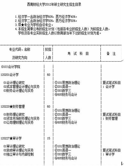 广西师范大学函授电话，很多人第一步就错了