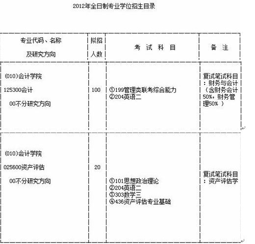 广西大学招聘网，这几个细节别忽略